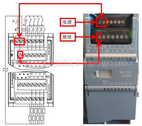 西門子S7-1200系列PLC全套接線圖，很實用！