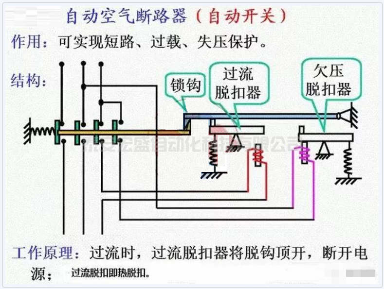 關(guān)于斷路器越級跳閘的問題，值得收藏