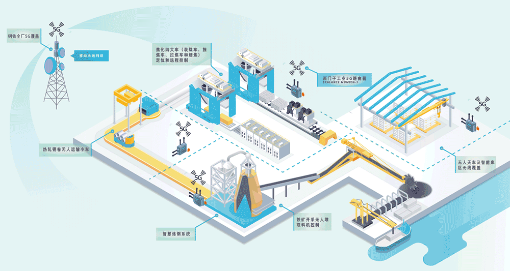 西門子工業(yè)5G冶金行業(yè)應用