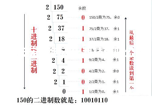 PLC進(jìn)位計(jì)數(shù)轉(zhuǎn)換的極品方法堪，新手入門就靠它