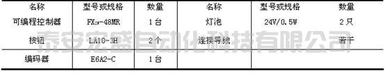PLC的程序執(zhí)行過程認識實驗設(shè)計