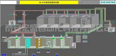 西門子400PLC，CPU EXTF和BUS2F燈報警