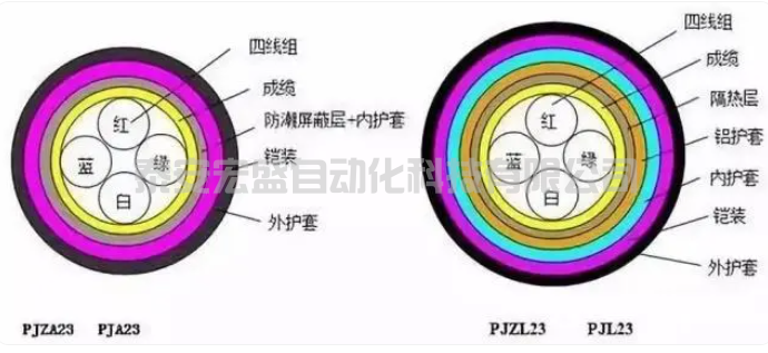 什么是電壓損失電纜電壓損失如何計(jì)算？