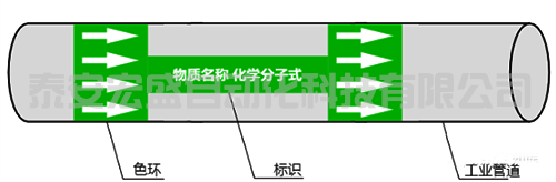 工業(yè)管道顏色標(biāo)識
