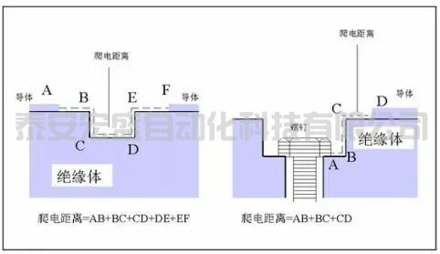 “電氣間隙”與“爬電距離”是怎樣計算的？