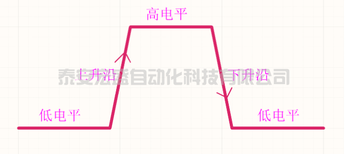C語(yǔ)言中實(shí)現(xiàn)邊沿函數(shù)算法及應(yīng)用，這是拋棄PLC留下的痛！