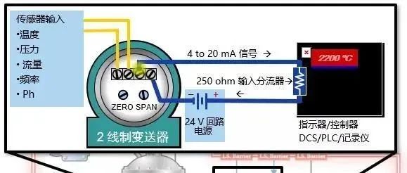什么是4-20mA控制回路？如何排查故障